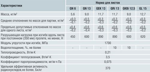 Стены из гипсокартона своими руками: конструкция и сборка (фото и видео) (стен, профиль) Стены из гипсокартона своими руками: конструкция и сборка (фото и видео)