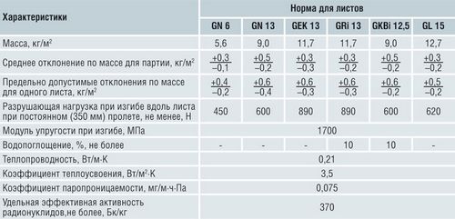 Стены из гипсокартона своими руками: конструкция и сборка (фото и видео)