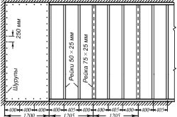 Стены из гипсокартона своими руками: конструкция и сборка (фото и видео)