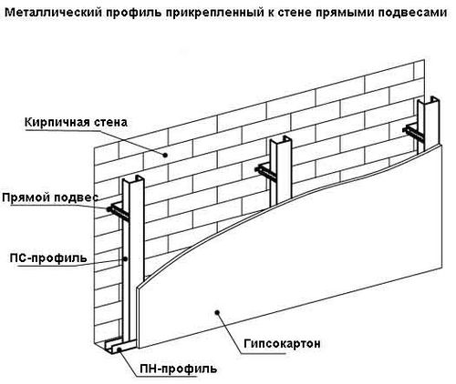 Стены из гипсокартона своими руками: конструкция и сборка (фото и видео) (стен, профиль) Стены из гипсокартона своими руками: конструкция и сборка (фото и видео)