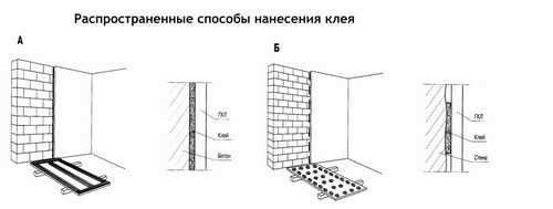 Стены из гипсокартона своими руками: конструкция и сборка (фото и видео)