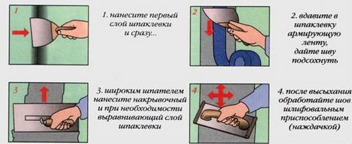 Стены из гипсокартона своими руками: конструкция и сборка (фото и видео) (стен, профиль) Стены из гипсокартона своими руками: конструкция и сборка (фото и видео)