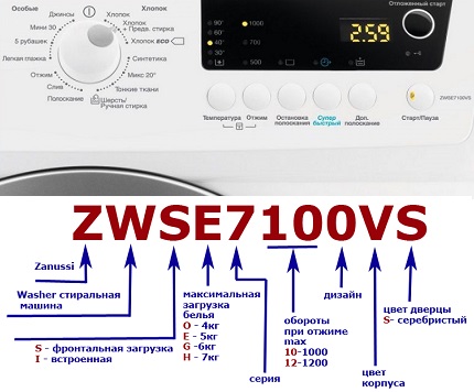 Стиральные машины Занусси: плюсы и минусы техники для стирки Zanussi