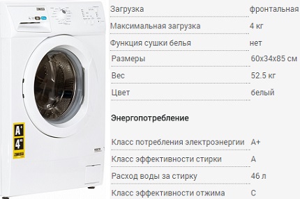 Стиральные машины Занусси: плюсы и минусы техники для стирки Zanussi