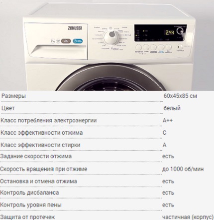 Сколько тратит стиральная машина. Стиральная машина Занусси Потребляемая мощность. Потребляемая мощность стиральной машины Zanussi. Потребляемая мощность сушильной машины. Мощность стирально-сушильной машинки.