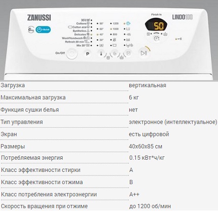 Стиральные машины Занусси: плюсы и минусы техники для стирки Zanussi (стирка, барабан) Стиральные машины Занусси: плюсы и минусы техники для стирки Zanussi