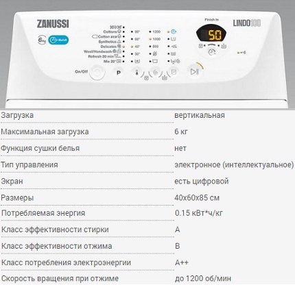 Стиральные машины Занусси: плюсы и минусы техники для стирки Zanussi