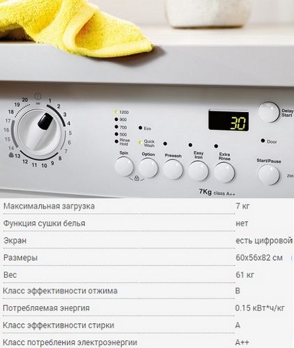 Стиральные машины Занусси: плюсы и минусы техники для стирки Zanussi (стирка, барабан) Стиральные машины Занусси: плюсы и минусы техники для стирки Zanussi