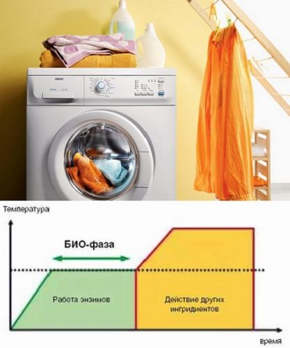 Стиральные машины Занусси: плюсы и минусы техники для стирки Zanussi (стирка, барабан) Стиральные машины Занусси: плюсы и минусы техники для стирки Zanussi