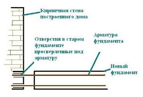 Строительство веранды к дому