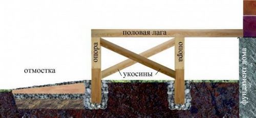 Строительство веранды к дому (веранда, строительство) Строительство веранды к дому