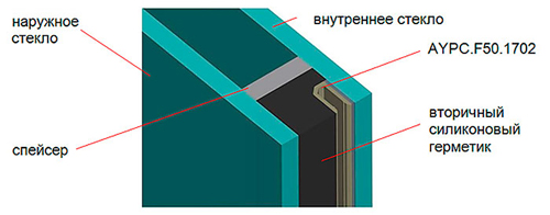 Структурное фасадное остекление — оригинальное и функциональное решение