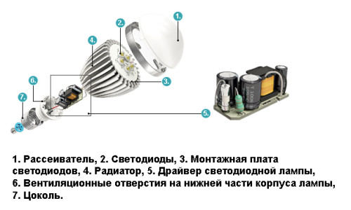 Светильник из светодиодов своими руками: инструменты и материалы