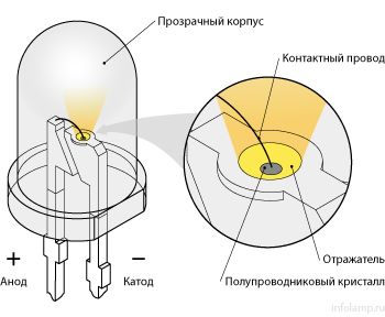 Светодиодное освещение своими руками: проектирование и монтаж (освещение, лампа) Светодиодное освещение своими руками: проектирование и монтаж