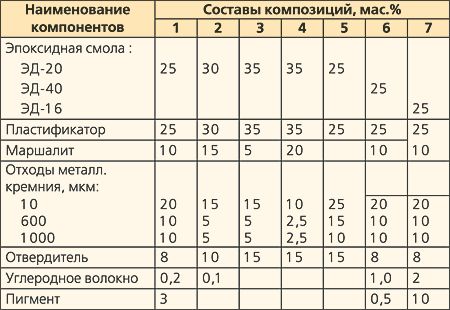 Технология заливки наливного пола: как подготовить поверхность?