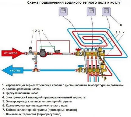 Теплый пол под ламинат на деревянный пол: инструкции по монтажу