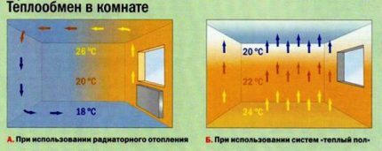 Теплый пол под ламинат на деревянный пол: инструкции по монтажу