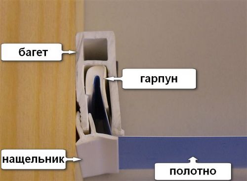 Тканевые натяжные потолки (потолок, тканевый, натяжной) Тканевые натяжные потолки