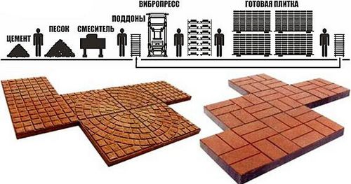 Тротуарная плитка своими руками: изготовление в домашних условиях, производство и технология, сделать видео