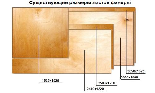 Укладка фанеры на лаги: как уложить пол на стяжку?