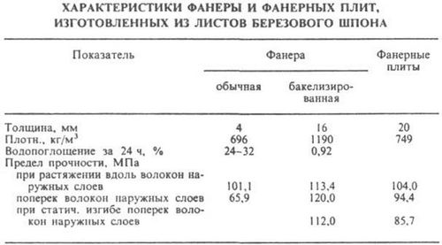 Укладка фанеры на лаги: как уложить пол на стяжку? (фанера, лаг) Укладка фанеры на лаги: как уложить пол на стяжку?