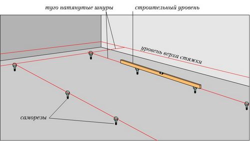 Укладка фанеры на лаги: как уложить пол на стяжку? (фанера, лаг) Укладка фанеры на лаги: как уложить пол на стяжку?