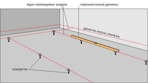 Укладка фанеры на лаги: как уложить пол на стяжку?