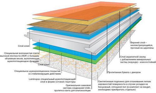 Укладка ламината своими руками на фанеру: особенности