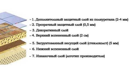 Укладка линолеума на неровный пол, выравнивание пола деревянного (линолеум, укладка) Укладка линолеума на неровный пол, выравнивание пола деревянного