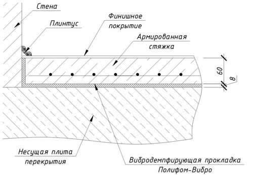Укладка линолеума на неровный пол, выравнивание пола деревянного (линолеум, укладка) Укладка линолеума на неровный пол, выравнивание пола деревянного