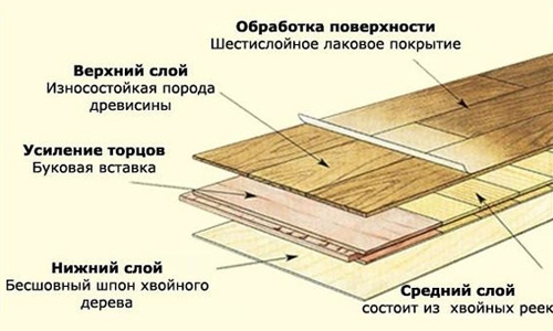 Укладка паркета своими руками: инструкция