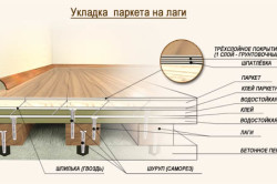 Укладка паркета своими руками: инструкция