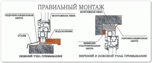 Установка деревянных окон своими руками (фото)