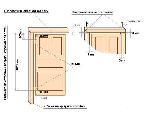 Типы МДФ дверей по степени защиты от взлома