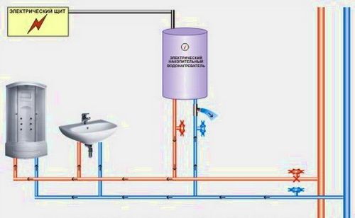 Установка электрического накопительного водонагревателя