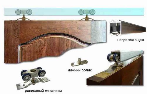 Установка раздвижных межкомнатных раздвижных дверей своими руками