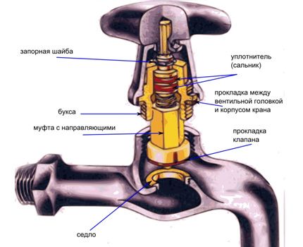 Установка смесителя в ванной: способы монтажа и устройство (смеситель, кран) Установка смесителя в ванной: способы монтажа и устройство