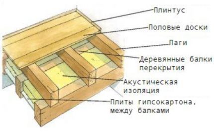 Установка унитаза на деревянный пол: пошаговая инструкция