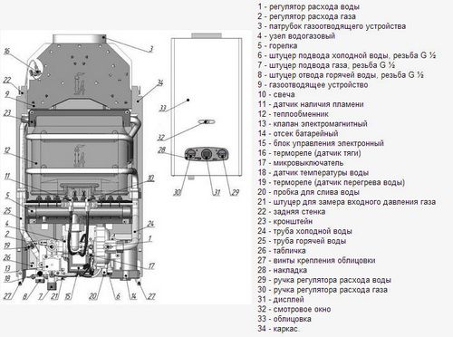 Устройство газовой колонки: принцип работы Нева, пьезоэлемент и старый Вектор, схема Оазис на батарейках (газовый, колонка) Устройство газовой колонки: принцип работы Нева, пьезоэлемент и старый Вектор, схема Оазис на батарейках