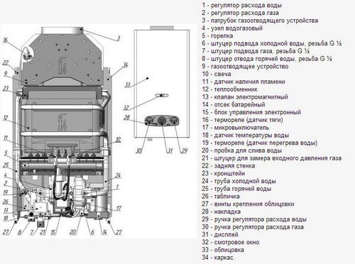 Устройство газовой колонки: принцип работы Нева, пьезоэлемент и старый Вектор, схема Оазис на батарейках