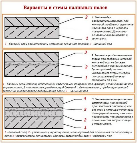 Устройство наливного пола своими руками, монтаж (пол, наливной) Устройство наливного пола своими руками, монтаж