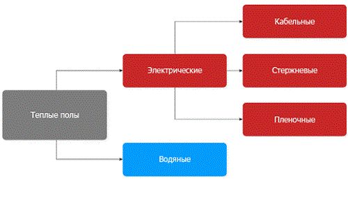 Устройство теплого пола под ламинат: пошаговая инструкция