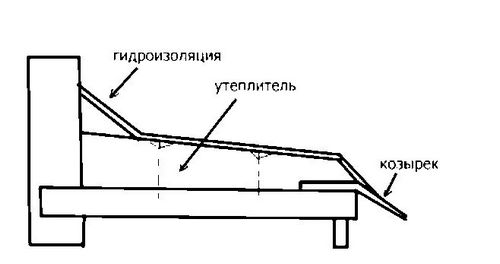 Утепление балкона своими руками: пошаговая инструкция с фото и видео (пенофол, пеноплекс, минвата)