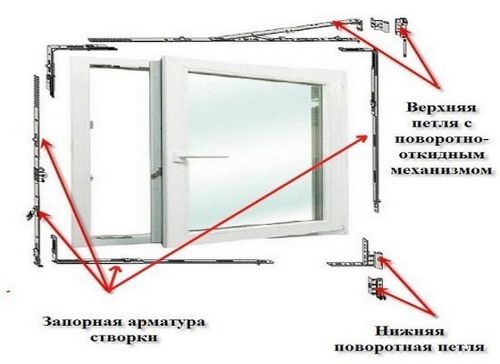 Утепление пластиковых окон своими руками (видео и фото) (окно, откос) Утепление пластиковых окон своими руками (видео и фото)