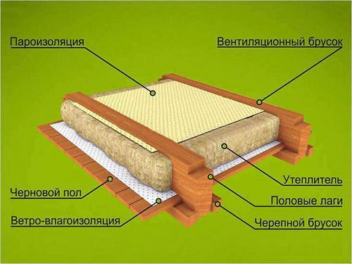 Утепление пола на даче: схема в деревянном доме своими руками, двойной вермикулит, как сделать правильно