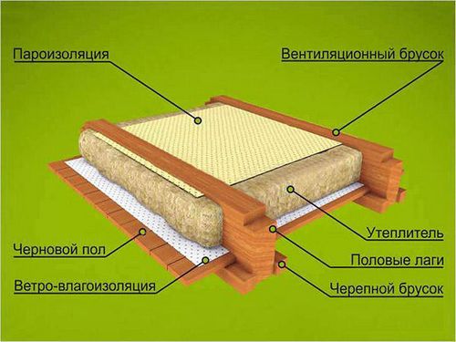 Утепление Пола Деревянном Доме Фото