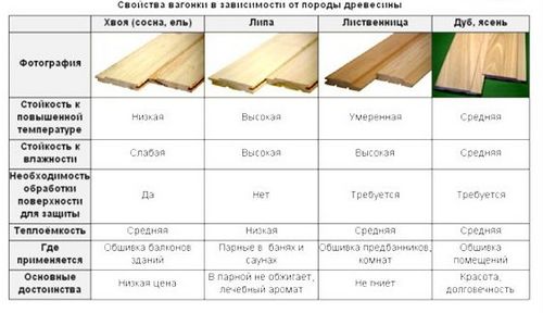 Обработка вагонки внутри бани - руководство от профессионала