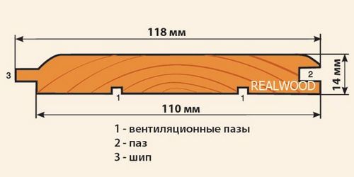 Вагонка штиль экстра - что это такое с фотографиями и видео (панель, штиль) Вагонка штиль экстра - что это такое с фотографиями и видео