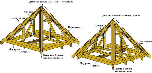 Вальмовая крыша: стропильная система (стропильный, крыша) Вальмовая крыша: стропильная система