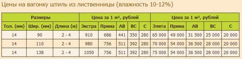 Вагонка штиль экстра - что это такое с фотографиями и видео (панель, штиль) Вагонка штиль экстра - что это такое с фотографиями и видео